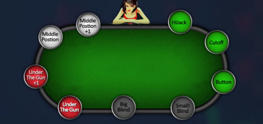 Позиция в покере